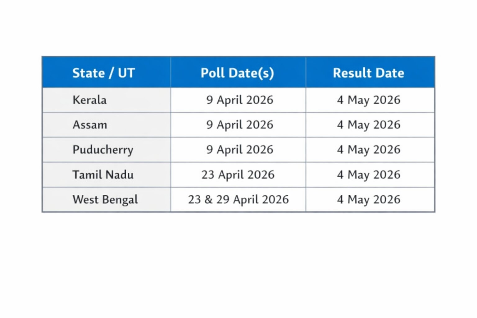 Key Dates of Elections in 2026