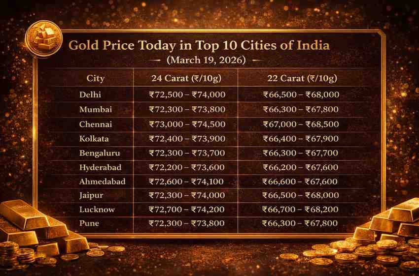 Today Gold Price