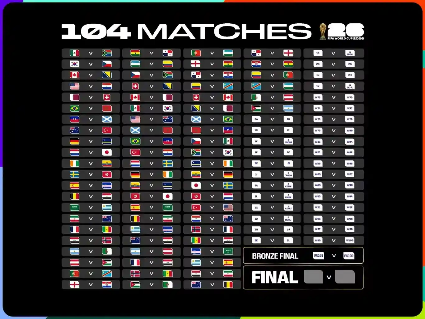 All Matches of the 2026 FIFA World Cup
