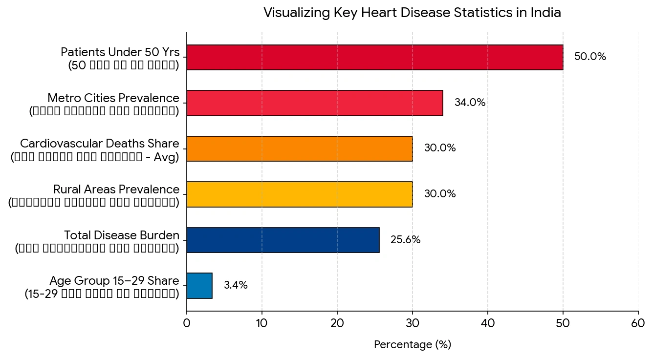India Statistics