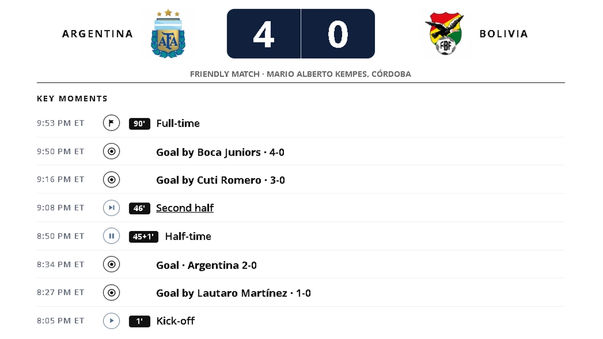 Argentina 4-0 Bolivia in a football match, with the final score and key goal moments displayed.