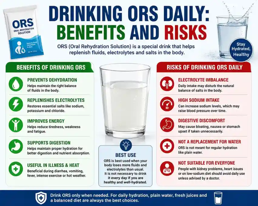 Drinking ORS Daily: Benefits and Risks